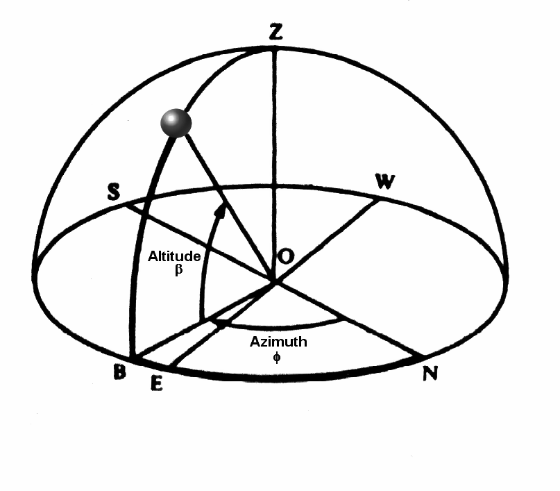 Solar Position Illustration