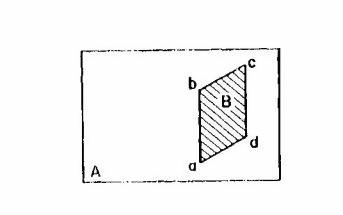 Surface A Totally Overlaps Surface B.