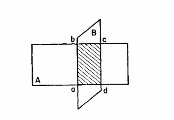 Figure Formed from Intercept Overlaps Between A and B