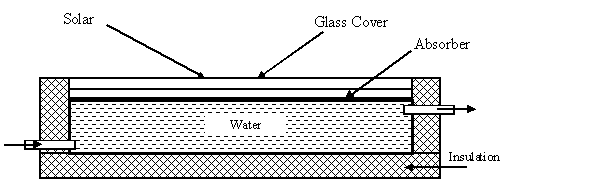 Schematic diagram of rectangular Integrated Collector Storage unit