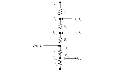 Thermal network diagram for ICS Solar Collector