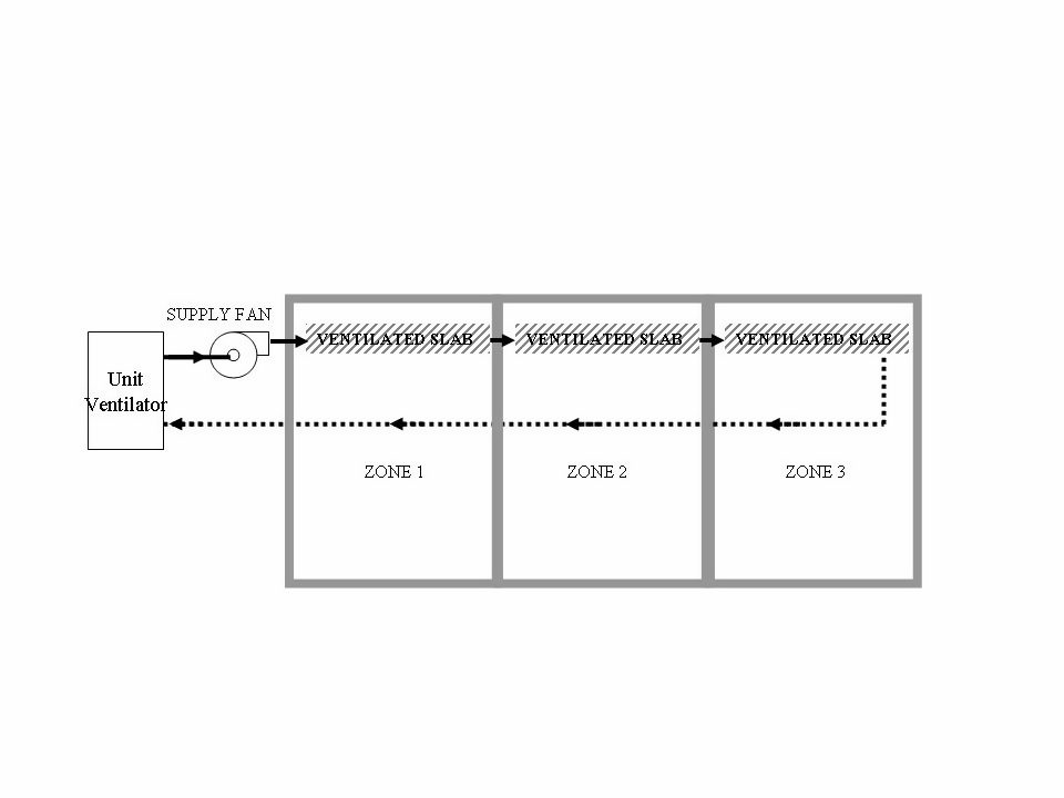 Multiple Slabs model with Several Zones (Series Slabs Mode)