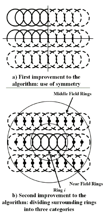 Schematic of first and second improvements to the algorithm for computational efficiency