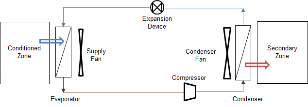 Schematic of DX System in cooling operating mode