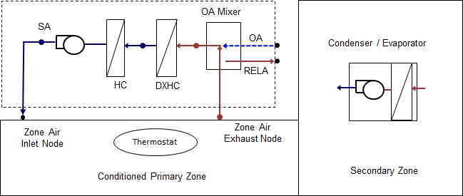 Schematic of DX system and secondary coil (condenser)