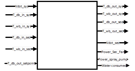 Research Special Indirect Evaporative Cooler Input/Output Model