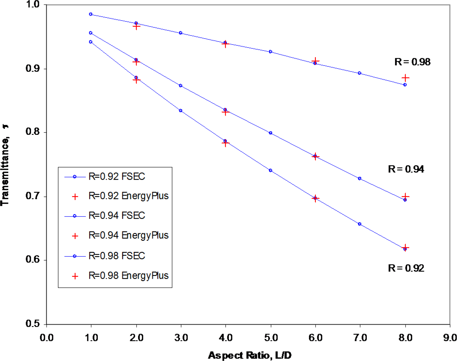 Pipe Transmittance Comparison.