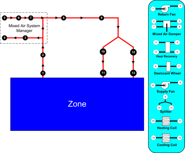 Example Node Diagram