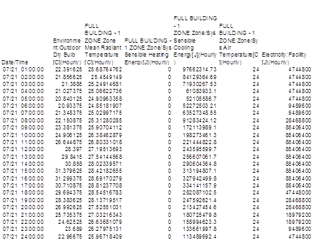 Results in Spreadsheet format