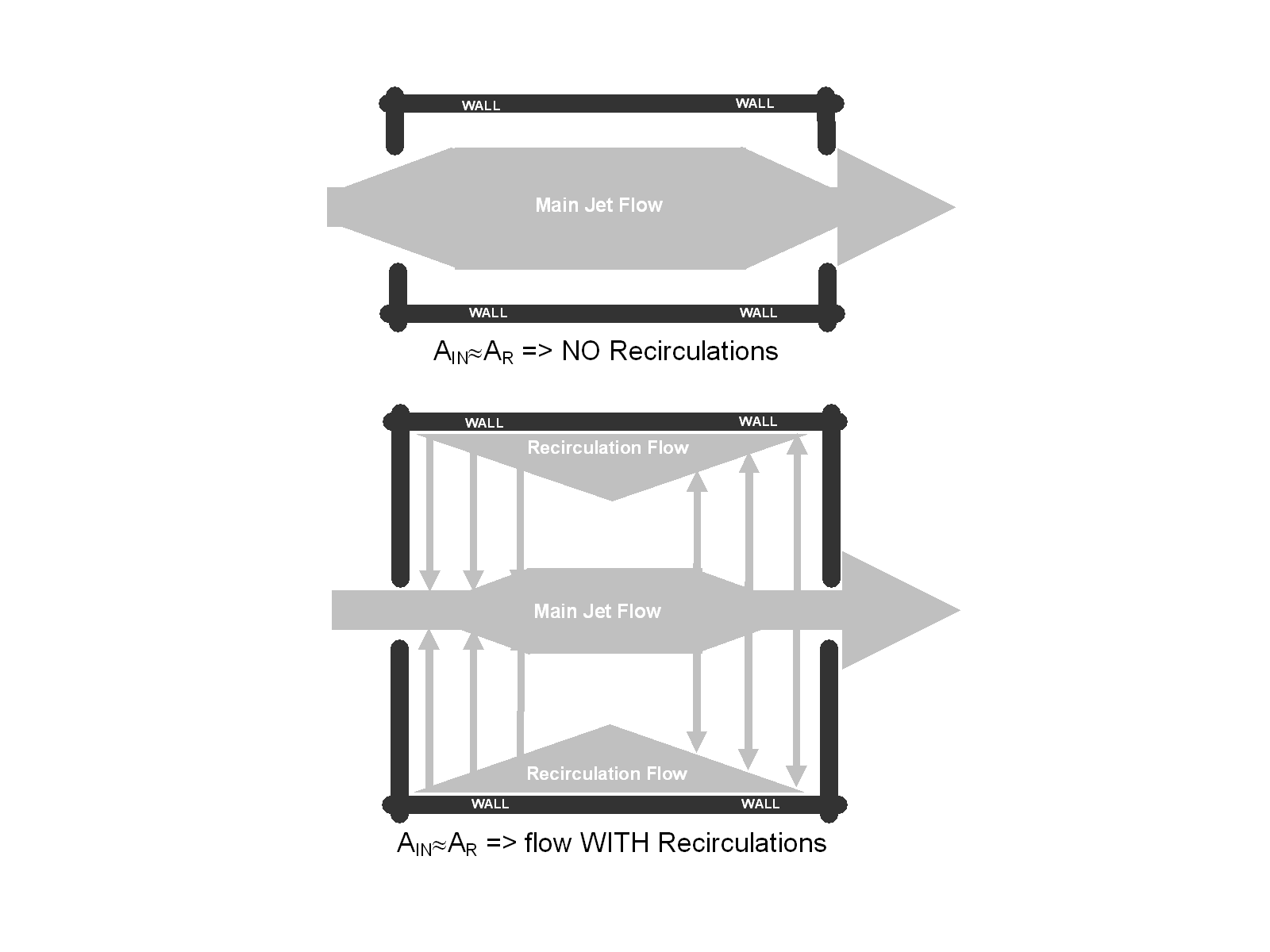 Schematic top view — possible airflow patterns in cross-ventilation.