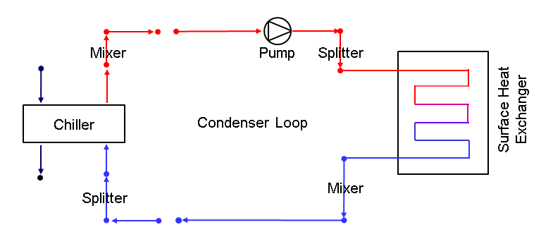 Example of Surface Ground Heat Exchanger as only heat exchanger on condenser loop