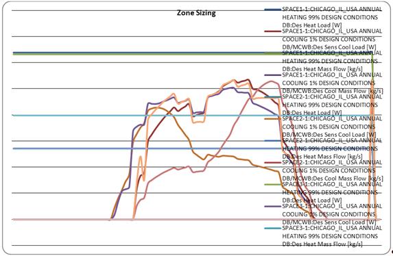 Zone Sizing from epluszsz.csv