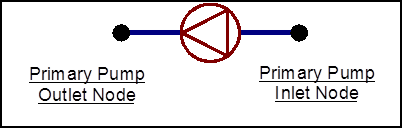 Node placement on components