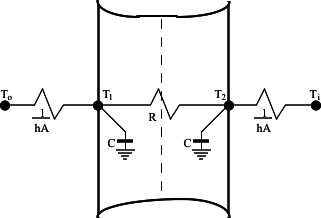 Two Node State Space Example. [fig:two-node-state-space-example.]