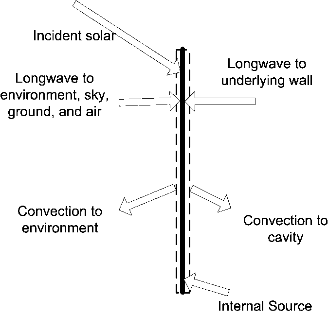 Baffle Surface Heat Balance [fig:baffle-surface-heat-balance]