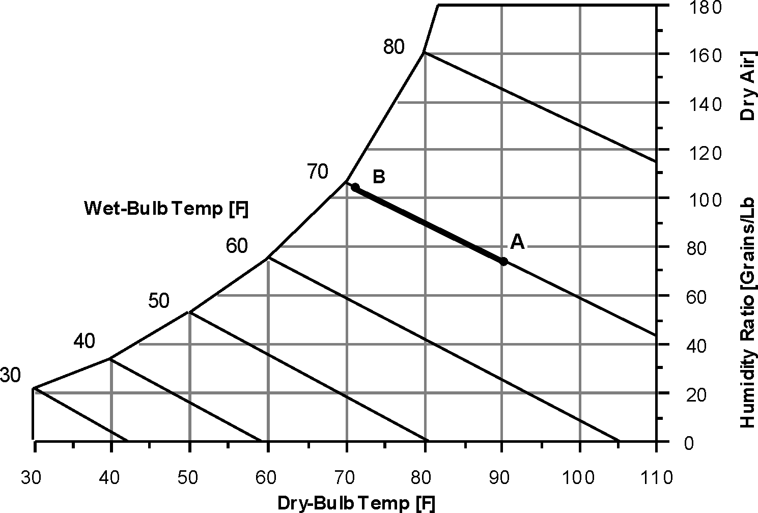 Psychrometric Chart – Constant Enthalpy [fig:psychrometric-chart-constant-enthalpy]