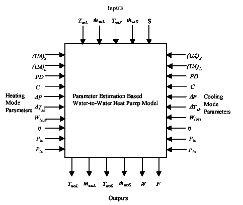 Information Flowchart for Water-To-Water Heat Pump Parameter Estimation Mmodel implementation (Jin 2002) [fig:information-flowchart-for-water-to-water-heat]