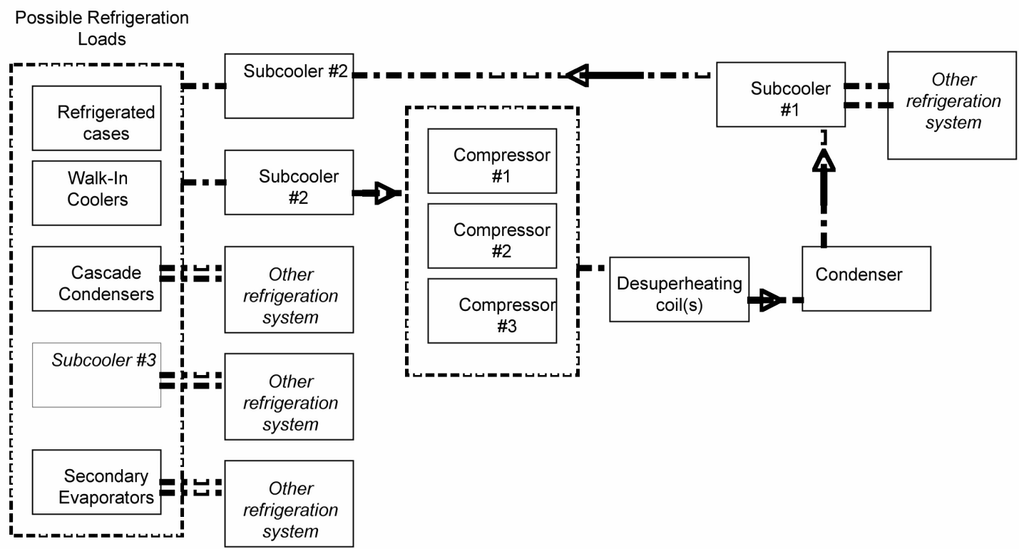 Typical Detailed Refrigeration System Equipment Schematic [fig:typical-detailed-refrigeration-system]