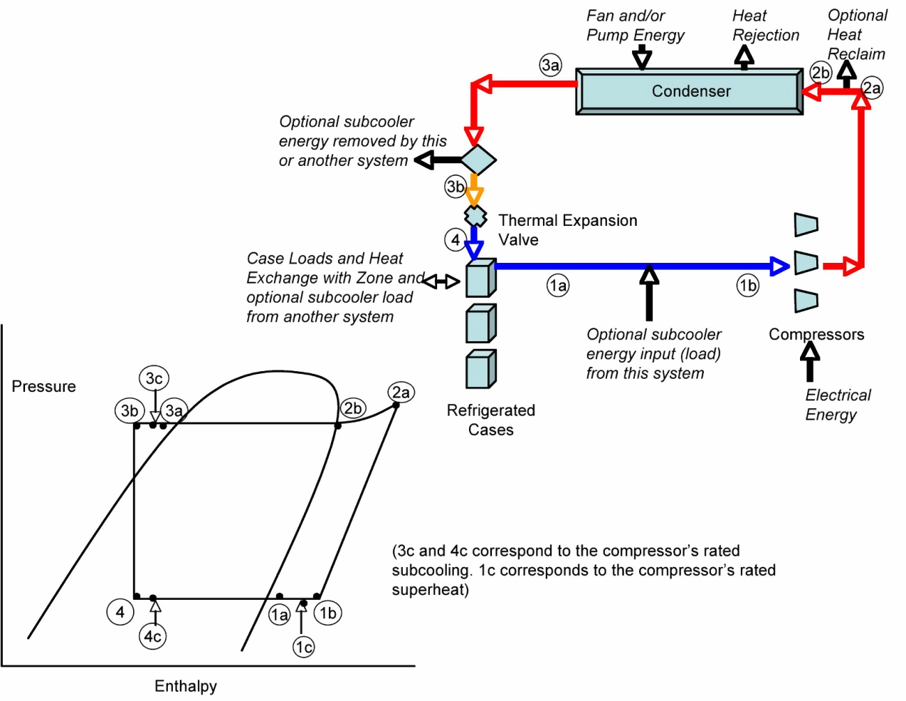 State Points and Energy Flows for Detailed Refrigeration System [fig:state-points-and-energy-flows-for-detailed]