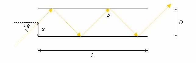 Discrete Ray in a Pipe [fig:discrete-ray-in-a-pipe]