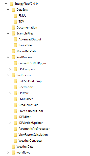 EnergyPlus Installation Folders