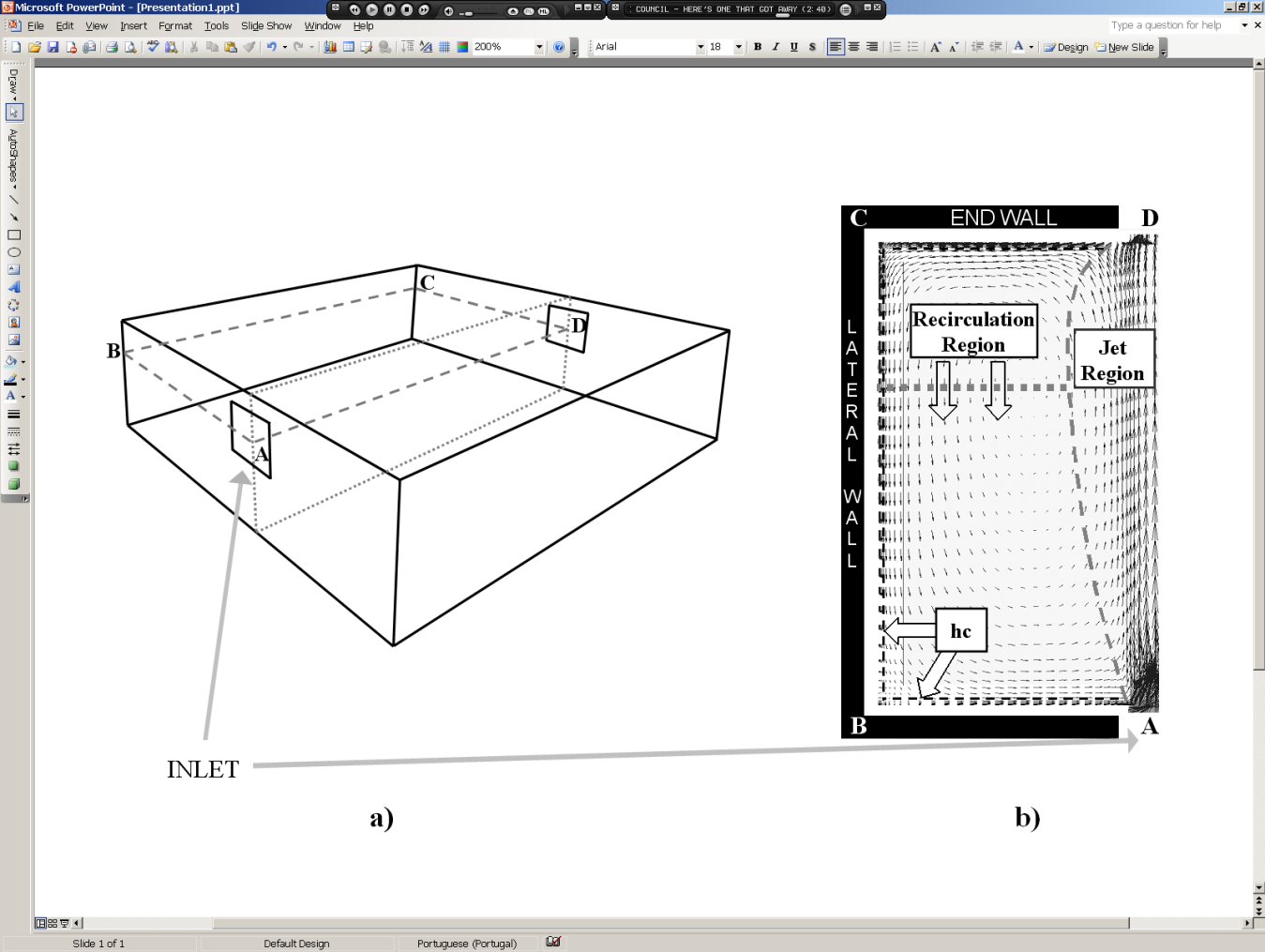 Schematic representation of room air geometry a) schematic representation of a room geometry that generates cross ventilation airflow. b) the proposed model distinguishes two regions in the flow: jet and recirculation (shown here in a CFD simulation of one half of a symmetrical room). [fig:schematic-representation-of-room-air-geometry]