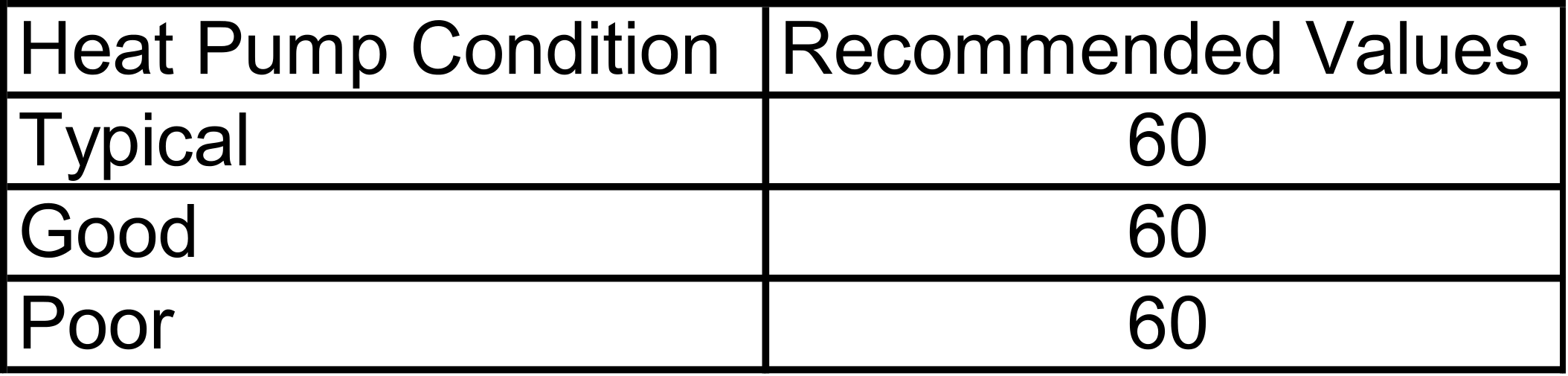 Suggested values for heat pump time constant [fig:suggested-values-for-heat-pump-time-constant]