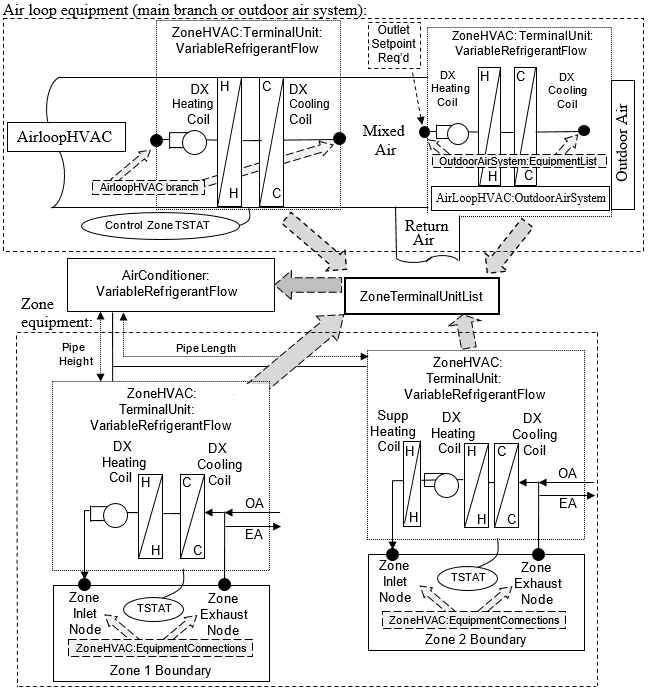 Variable Refrigerant Flow Schematic [fig:variable-refrigerant-flow-schematic]