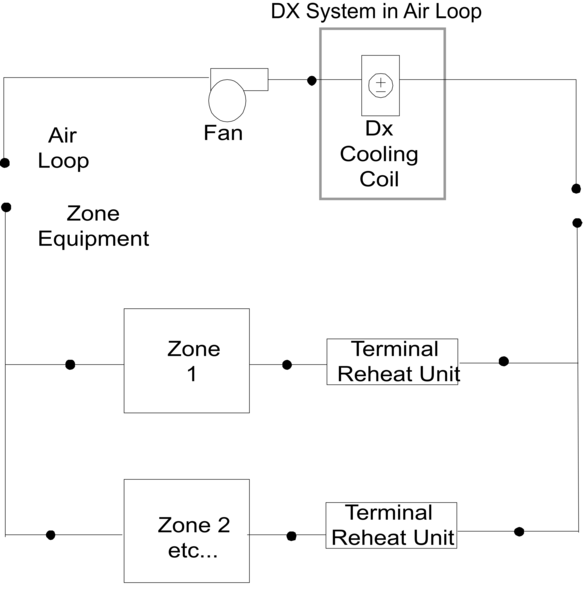 Schematic of CoilSystem:Cooling:DX Object in an Air Loop for a Blow Through Application [fig:schematic-of-coilsystem-cooling-dx-object-in]