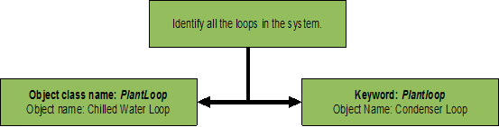 Flowchart for loop identification [fig:flowchart-for-loop-identification]