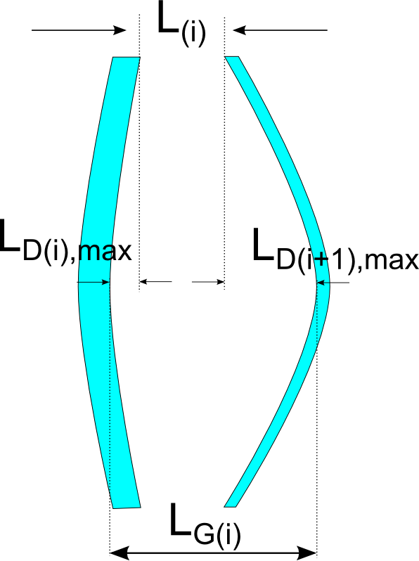 Sketch of the non-symmetrically Deflected Glazing Panes [fig:sketch-of-the-non-symmetrically-deflected]