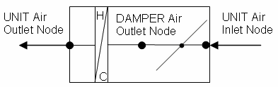 Schematic of AirTerminal:SingleDuct:VAV:Reheat Unit [fig:schematic-of-airterminal-singleduct-vav-001]