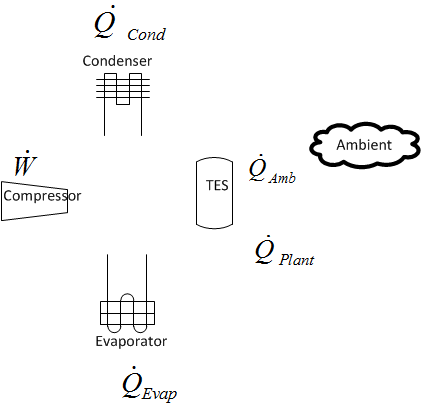 Thermal Storage Coil Cooling Only Mode [fig:thermal-storage-coil-cooling-only-mode]