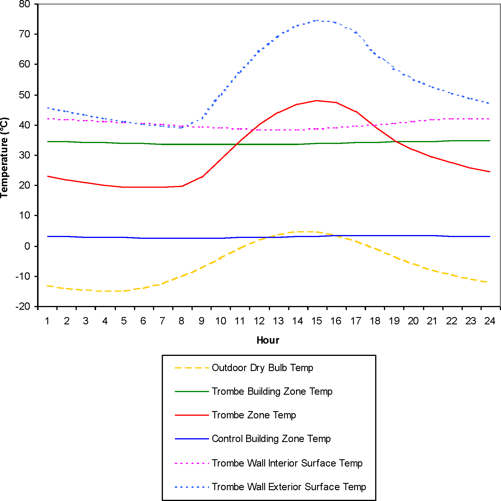 Passive Trombe Wall Winter [fig:passive-trombe-wall-winter]