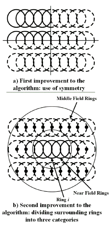 Schematic of first and second improvements to the algorithm for computational efficiency [fig:slinky-first-and-second-improvements]