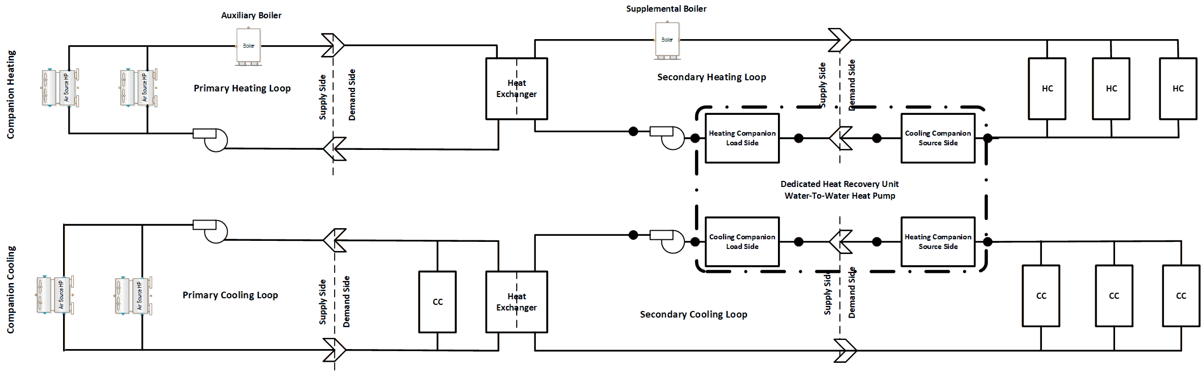 Plant Configuration for Air Source Heat Pump Supervisory Control