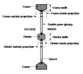 Illustration showing frame and divider dimensioning. [fig:illustration-showing-frame-and-divider]