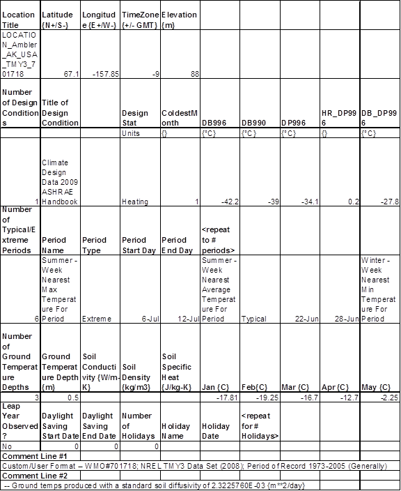 EPW CSV Format (In/Out): Auxiliary Programs — EnergyPlus 24.1