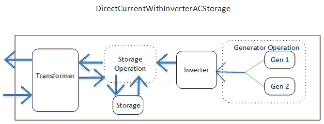 PV Based Load Center with AC Electrical Storage Schematic [fig:pv-based-load-center-with-ac-electrical]