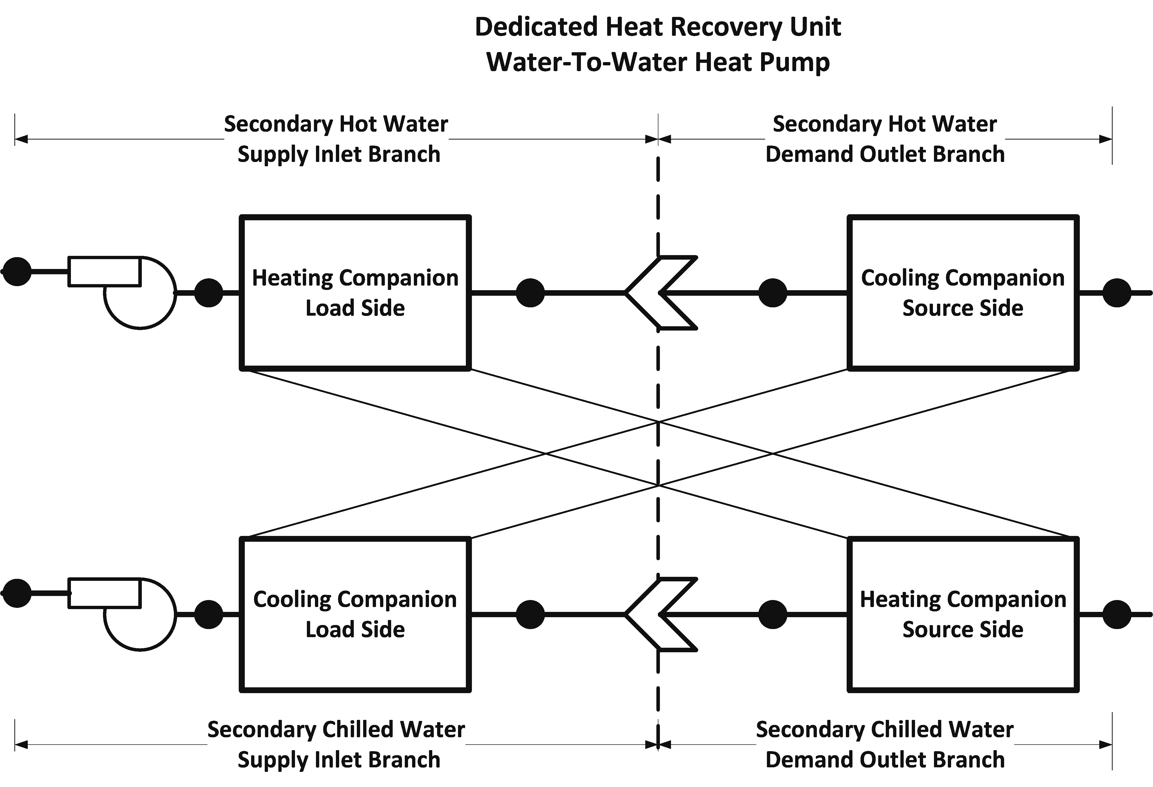 Dedicated Heat Recovery Heat Pump