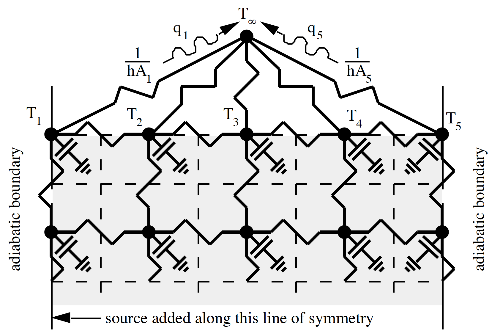 Two-Dimensional Node Example for a Low Temperature Radiant System [fig:two-dimensional-node-example-for-a-low-temperature-radiant-system]