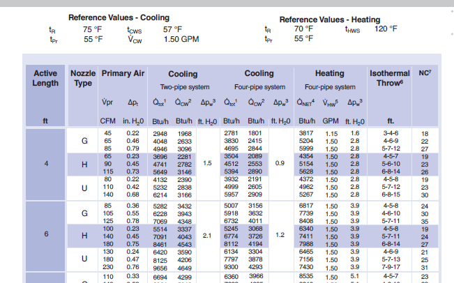 FourPipeBeam/tableData