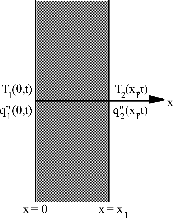 Single Layered Building Element [fig:single-layered-building-element]