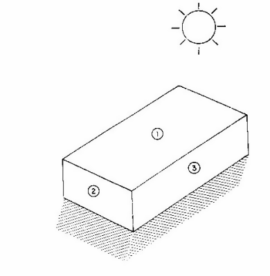 Basic shadowing concept structure [fig:basic-shadowing-concept-structure]