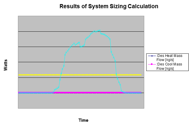 System Size depiction from eplusout.ssz [fig:system-size-depiction-from-eplusout.ssz]