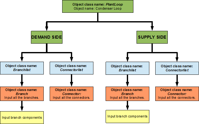 Simple flowchart for separation of half loops in the condenser loop [fig:simple-flowchart-for-separation-of-half-loops-001]