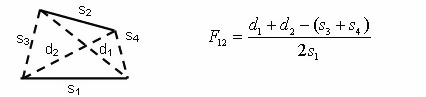 View Factor for Four Surfaces