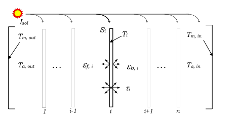 Multi-layer fenestration analysis structure (ASHRAE 1311-RP) [fig:multi-layer-fenestration-analysis-structure]