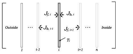 Radiosity model used in thermal analysis of the multi-layer glazing/shading system (ASHRAE 1311-RP) [fig:radiosity-model-used-in-thermal-analysis-of]