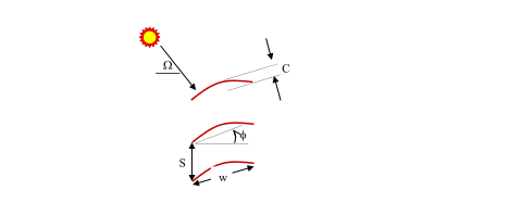 Geometry and properties used for venetian blind analysis.  The effective longwave properties are obtained for the layer knowing longwave properties of the slats. [fig:geometry-and-properties-used-for-venetian]